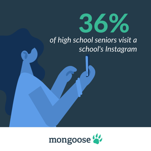 36% of high school seniors visit a school's Instagram