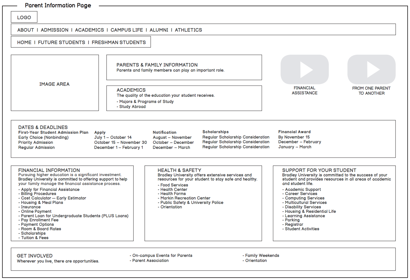 example wireframe for parents information on university website